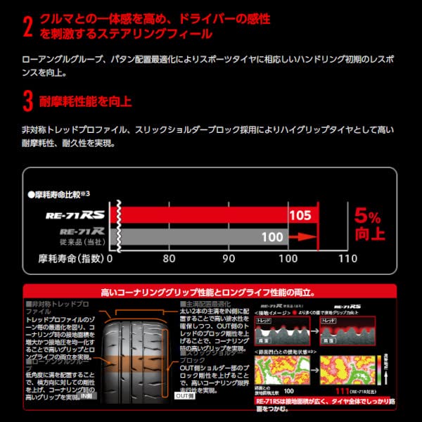 Amazon.co.jp: ブリヂストン POTENZA ポテンザ RE-71RS 265